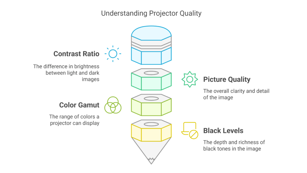 contrast ratio