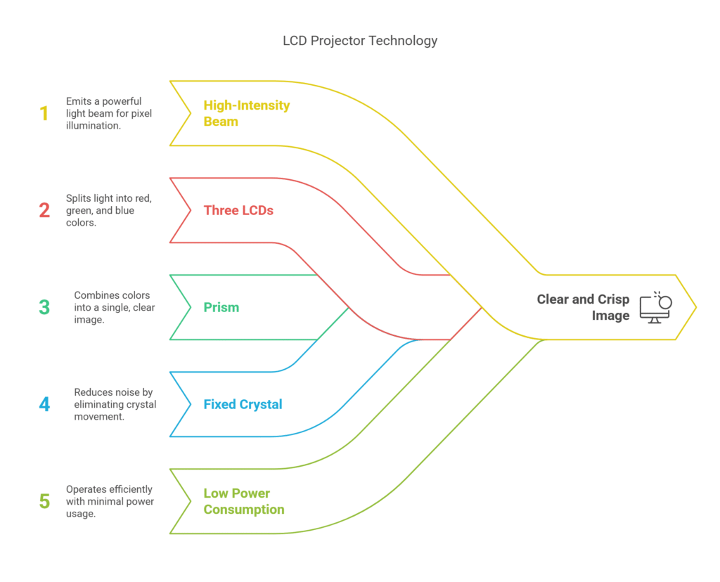 Ultimate Projector Buying Guide 2025: Avoid Costly Mistakes